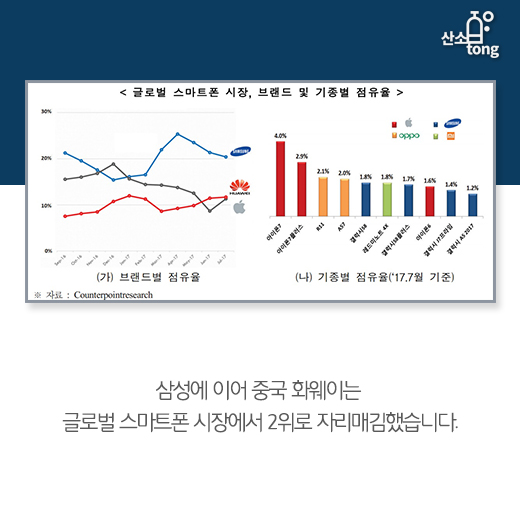[카드뉴스] 배터리 팽창하는 아이폰8, 판매 고전으로 ‘중국 시장’에 반등 효과 주나