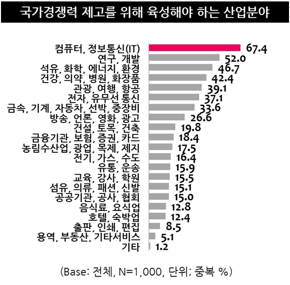 ‘국가경쟁력’ 높이려면 국민 ‘희생’ 불가피하다?