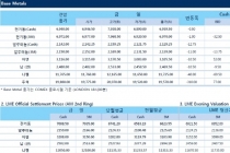 [10월20일] 달러화 엔화대비 3개월 고점, 스위스프랑 대비 5개월 고점(LME Daily Report)