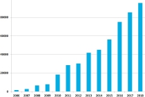 2차 성장기에 진입한 세계 태양광시장