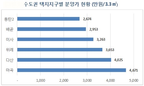 전국 82개 상가 분양, 전년 동기 대비 2배 가량 많아
