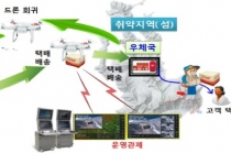 정부, 드론 물품 배송 상용화 잰걸음