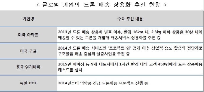 정부, 드론 물품 배송 상용화 잰걸음
