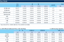 [10월26일] ECB 기준금리 0%로 동결LME Daily Report)