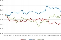 창원메카지수 시가총액 1조원 이상, 6개 기업