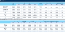 [10월27일] 달러 강세로 비철금속 압박(LME Daily Report)