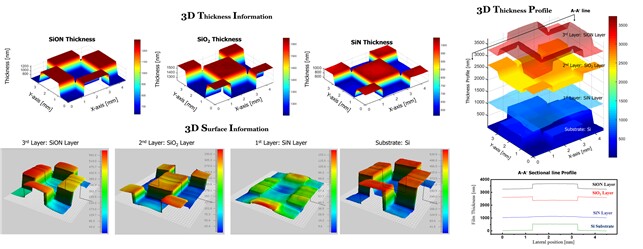 우주 보는 광학기술, 나노구조 측정기술로 재탄생했다