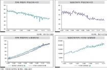 국회 예정처, “근로시간 단축, 생산성↑, 단기적 고용효과는…”