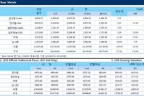 [11월2일] Nickel 차익실현 매도세 증가에 소폭 하락(LME Daily Report)