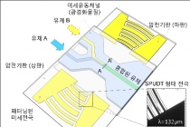 파동에너지 기반 미세유체소자 기술 개발