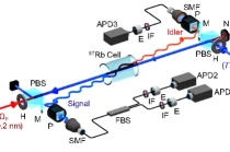 독립된 광자쌍 사이의 고효율 양자간섭 측정 가능해져