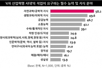 4차 산업혁명 시대의 ‘교육’과 ‘직업’ 전망 어떻게 변할까