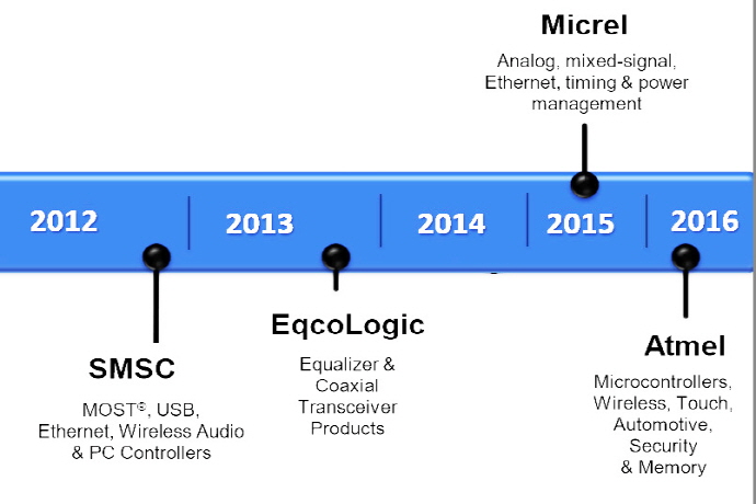 “내 자동차가 해킹되고 있다?”