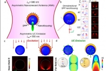 근적외선에서 가시광선으로 고효율 변환시키는 나노안테나 개발