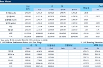 [11월10일] 미국 세제개편 지연 우려로 달러 하락(LME Daily Report)