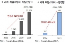 4차 산업혁명 시대, 규제샌드박스·규제프리존 특별법 개정 추진해야