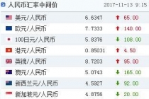 중국 위안화 환율 6.6347위안…0.10% 절하