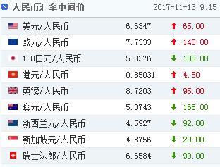 중국 위안화 환율 6.6347위안…0.10% 절하