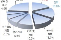 아세안 최대·세계 12위 차(車) 생산국… 친환경차 부품 및 현지조달 고려할 만