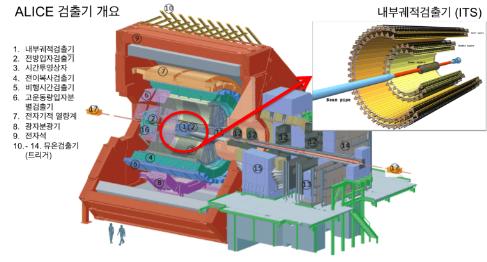 양성자 간 충돌 때 기묘입자 증가 세계 최초 발견