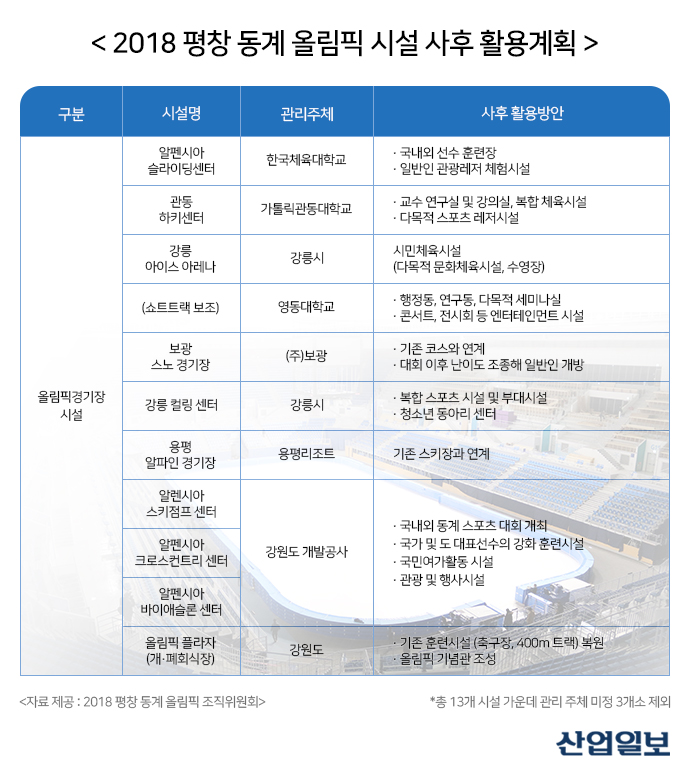 [D-78…지금 평창은 ①] 천장 없는 개·폐회식장에 ‘한파주의보’