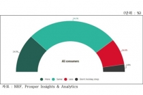 美 블랙프라이데이, 밀레니얼·Z세대 지출 증가 기대