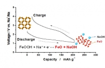 리튬전지로 대표되는 이차전지 대체할 나트륨이온전지 양극소재 개발