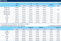 [11월28일] 중국 GDP 성장률 저하, 비철금속가격 압박(LME Daily Report)
