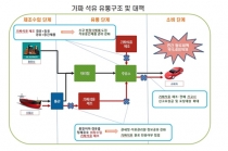 정부, 가짜 석유 불법거래 뿌리 뽑는다