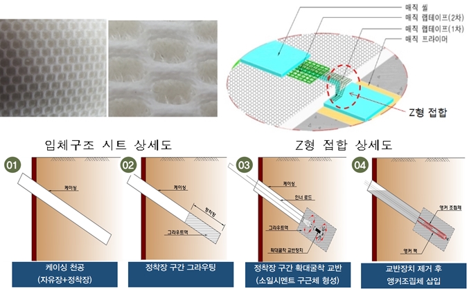 핫도그형태 앵커공법 등 2건, 건설신기술 지정