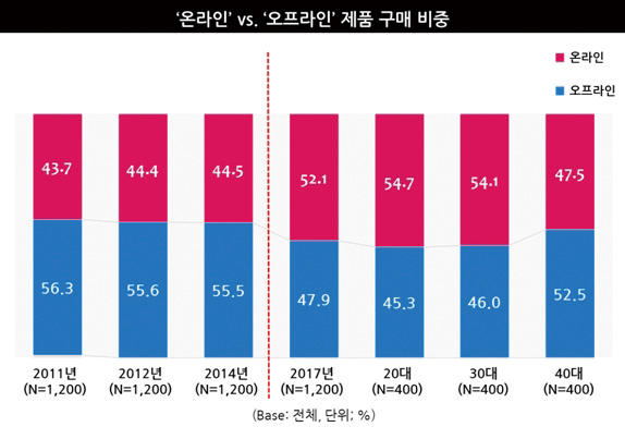 [Customer]‘호갱’이 되고 싶지 않은 소비자, ‘소비자 리뷰’ 확인