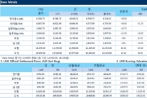[11월29일] 원유가격 하락, 투자자 매도세 자극(LME Daily Report)