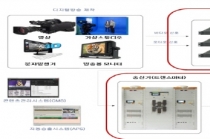국산 디지털 방송장비, 중남미 진출