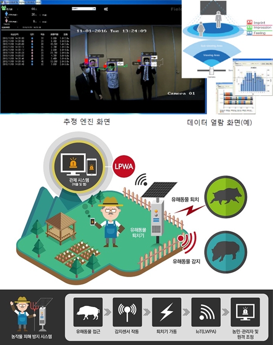4차 산업혁명 핵심 경쟁력 ICT 기기산업