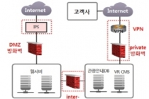 공공분야, 클라우드 서비스 요구 목소리 높아져