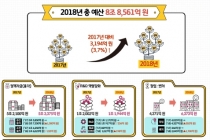 중기부 내년 예산 8조8천여억 원 역대 최대[인포그래픽]