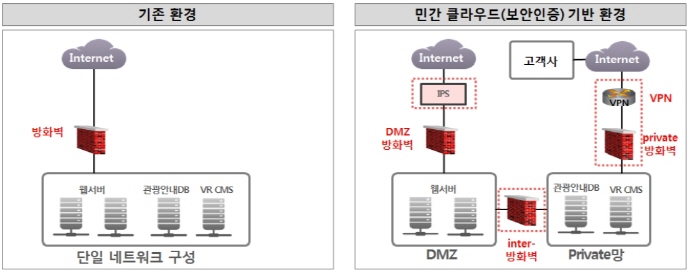 공공분야, 클라우드 서비스 요구 목소리 높아져
