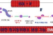 중이온가속기사업, R&D단계에서 구축단계(EPC)로 전환
