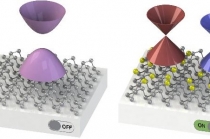2차원 반도체 핵심 특성의 인공적인 개발 성공