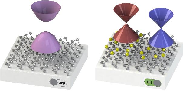 2차원 반도체 핵심 특성의 인공적인 개발 성공