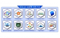 2018년…기반 기술 표준화·지능형 융합 서비스 표준화 활성화 기대