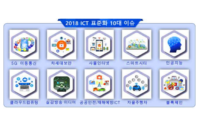 2018년…기반 기술 표준화·지능형 융합 서비스 표준화 활성화 기대