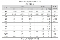 한국 식품, 우크라이나에서 인기몰이 중