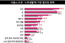장기불황, 잃어버린 일본의 10년으로 돌아본 서울 라이프
