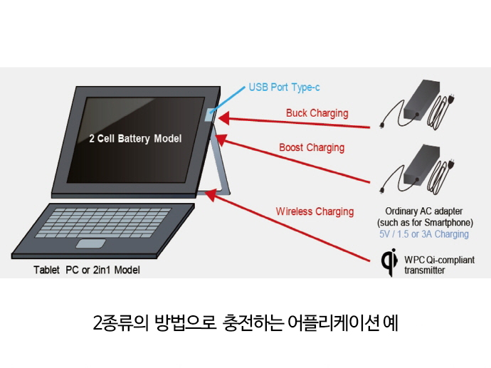 로옴, 전자기기의 무선 충전 시대 개화…니치마켓 선점 나선다