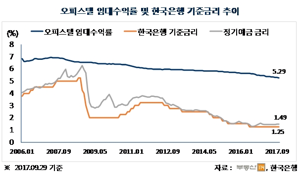 단기 시세 차익 위한 치고 빠지기 위험한 시기
