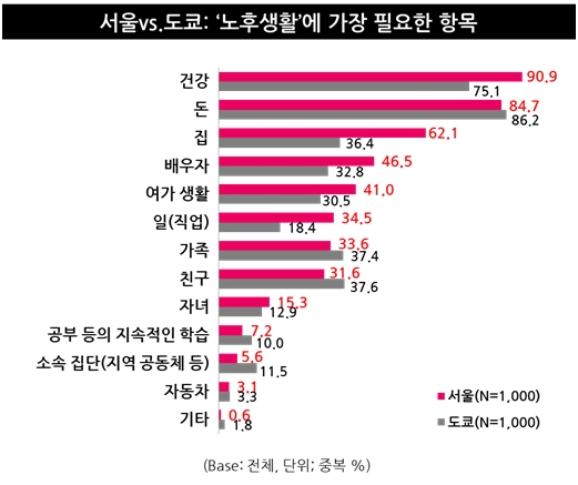 장기불황, 잃어버린 일본의 10년으로 돌아본 서울 라이프