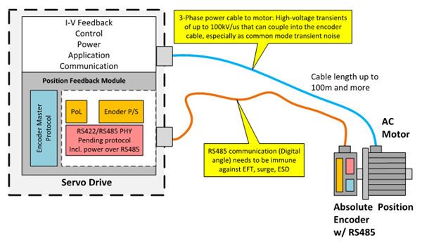 [TECH] EFT(Electrical Fast Transient)란 무엇인가?
