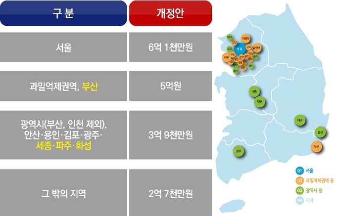 상가임대료 인상률 상한, 5%로 대폭 인하