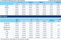 [12월21일] 미 기업 성장세 견인 세제개편안, 트럼프 대통령 서명 남아(LME Daily Report)